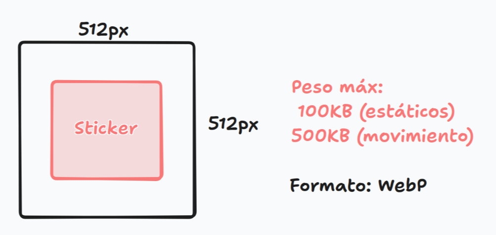 Formato